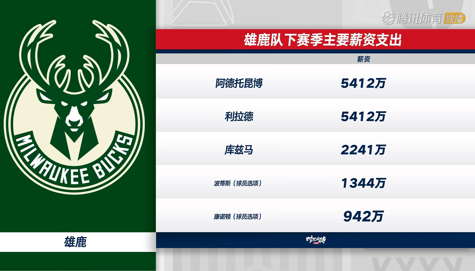 字母哥新星战术调整表现突出,RNG前途光明!-爱游戏官方网站